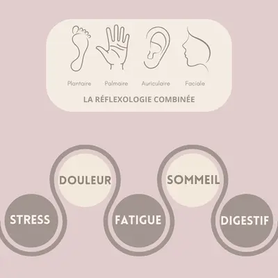 Réflexologie - Côte Basque