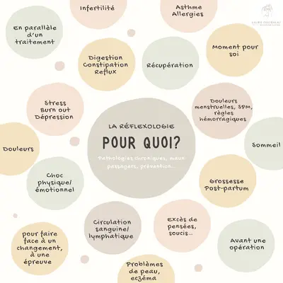 Laurie Dourneau Réflexologue Certifiée