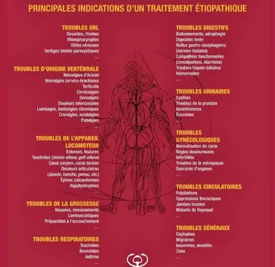 Cabinet d'Etiopathie Leroux Lucie