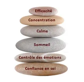 l'Envol Coaching, Formation et Sophrologie - Angélique Loizeau