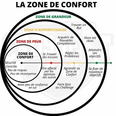Eliza Kobylnik – Kinésiologue en formation à Mandelieu la Napoule