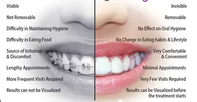 Dr Didier Pascual – Orthodontiste Spécialiste À Rodez
