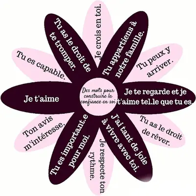Stéphanie Bonin Hypnothérapeute